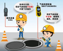 鹤峰有限空间操作说明